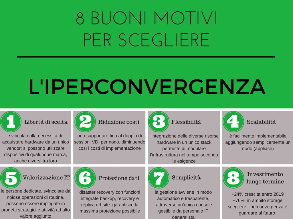 Iperconvergenza - 8 buoni motivi per sceglierla